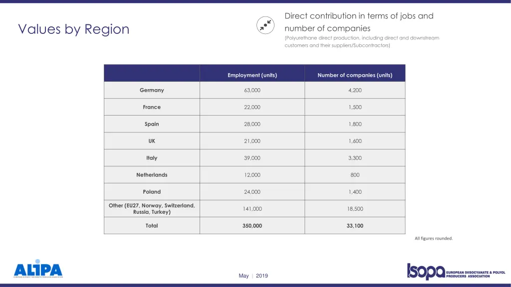 direct contribution in terms of jobs and number