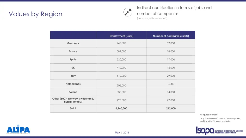 indirect contribution in terms of jobs and number