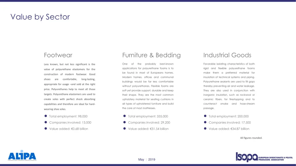value by sector 1
