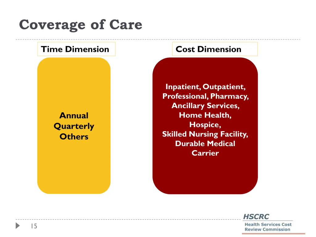 coverage of care