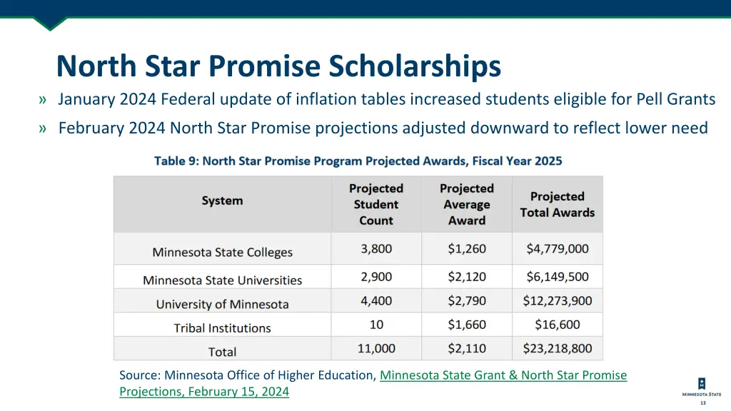 north star promise scholarships january 2024