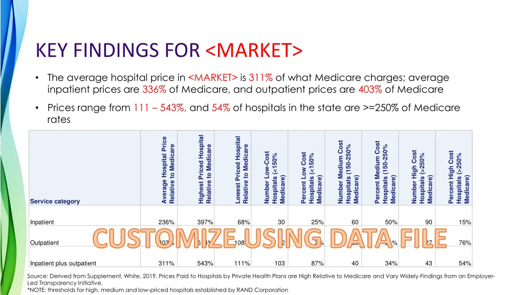 key findings for market