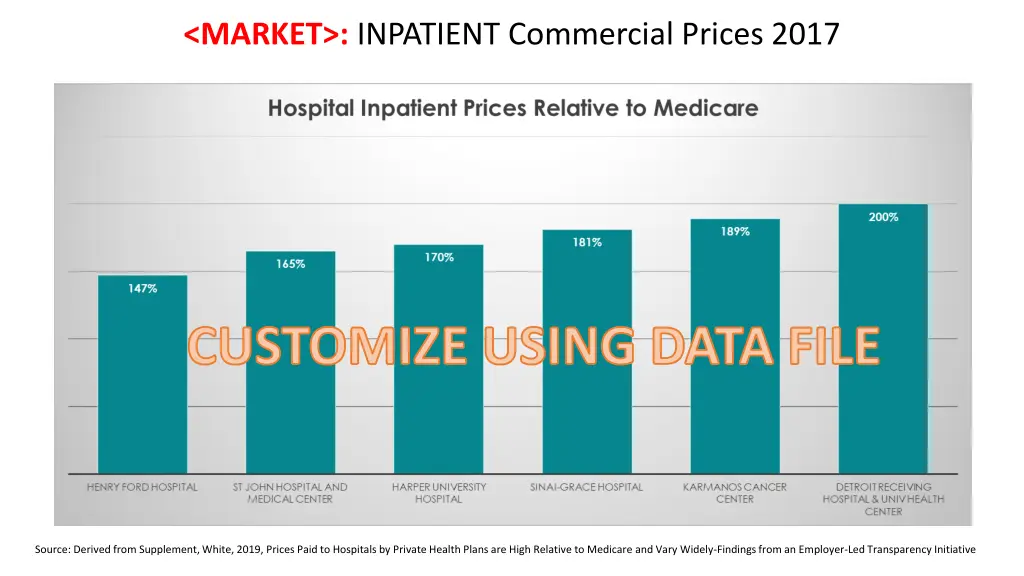market inpatient commercial prices 2017
