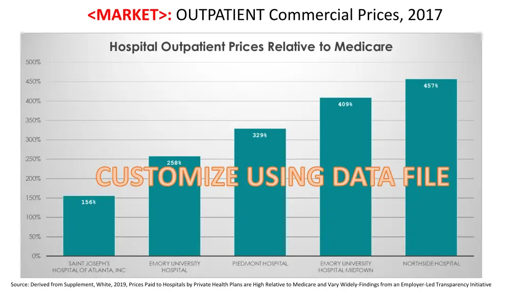 market outpatient commercial prices 2017