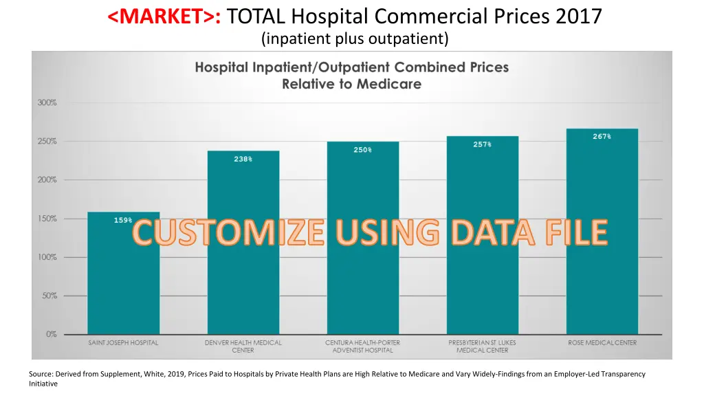 market total hospital commercial prices 2017