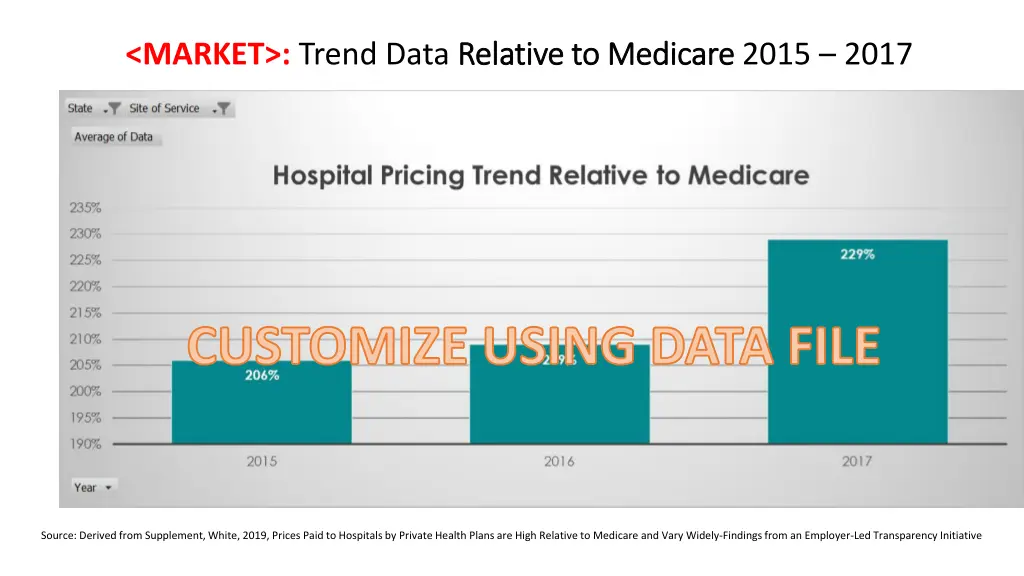 market trend data relative to medicare