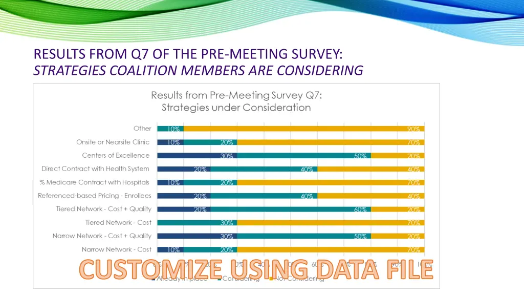 results from q7 of the pre meeting survey