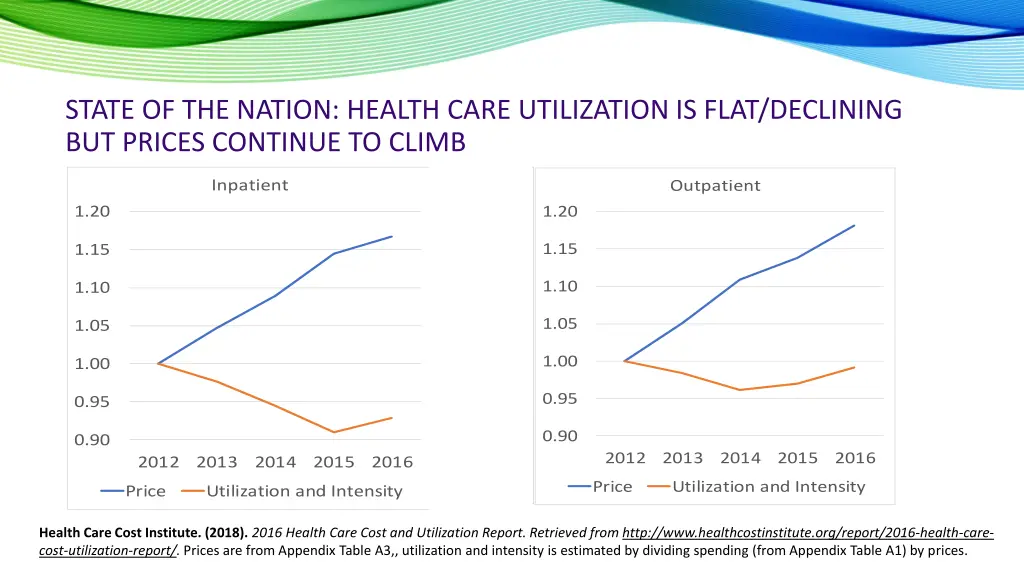 state of the nation health care utilization