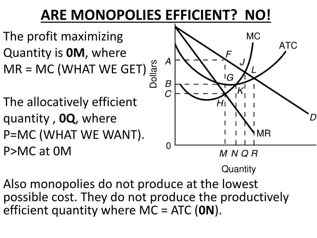 are monopolies efficient no the profit maximizing