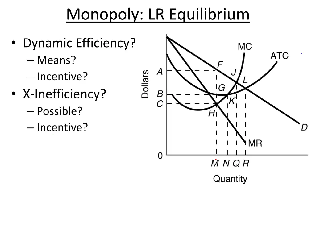 monopoly lr equilibrium