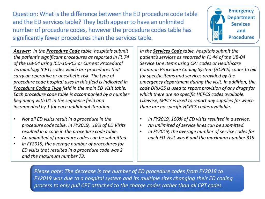 emergency department services and procedures