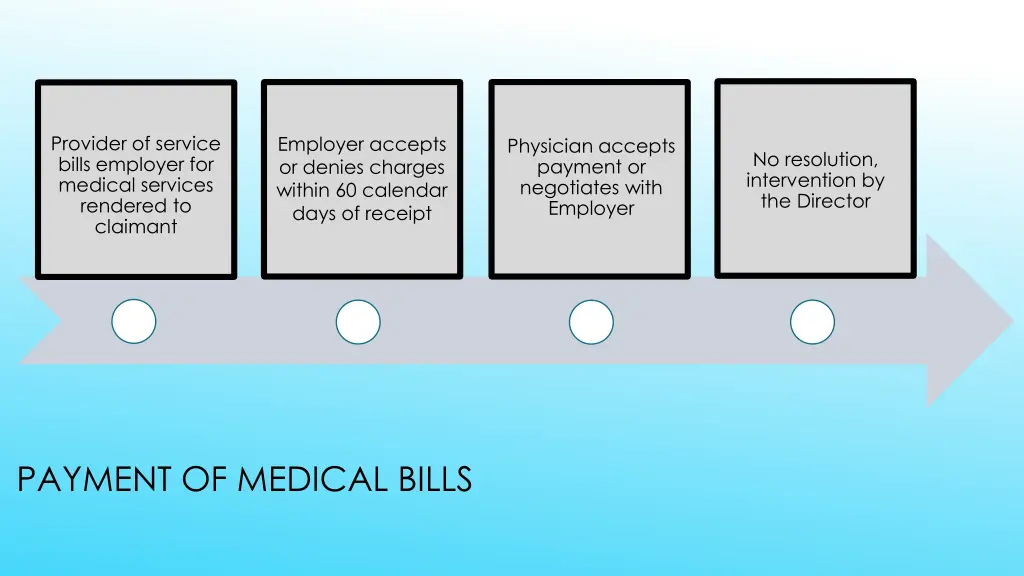 provider of service bills employer for medical