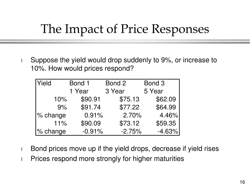 the impact of price responses