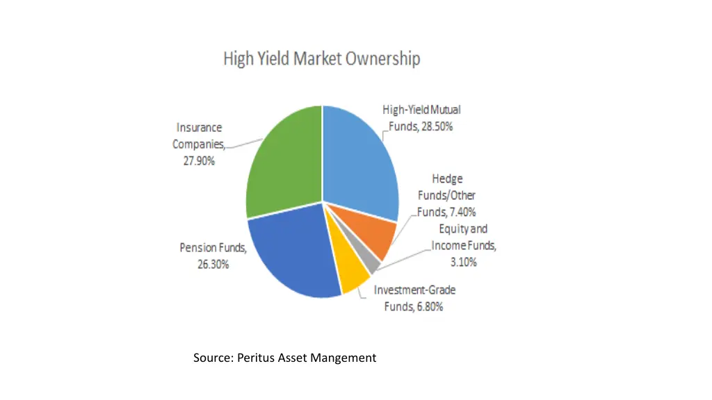 source peritus asset mangement
