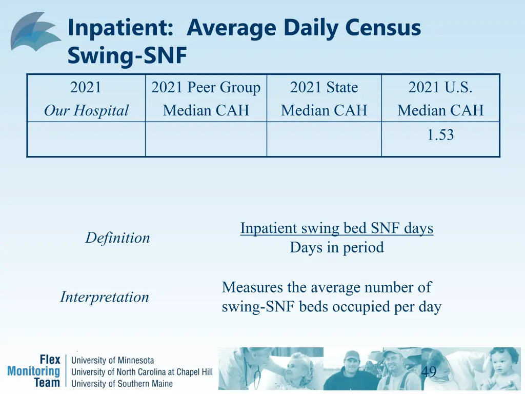 inpatient average daily census swing snf