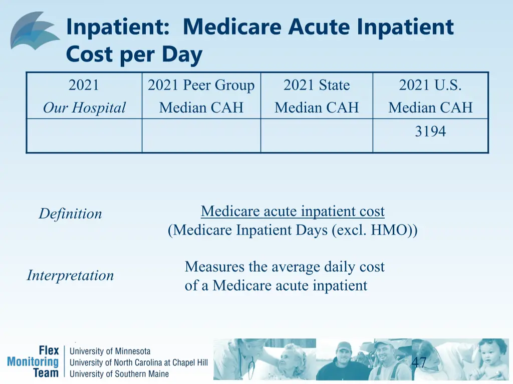 inpatient medicare acute inpatient cost per day