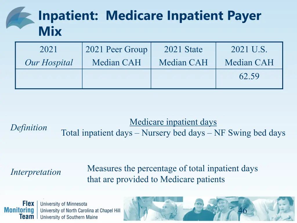inpatient medicare inpatient payer mix