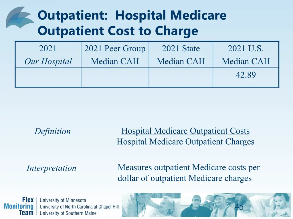 outpatient hospital medicare outpatient cost