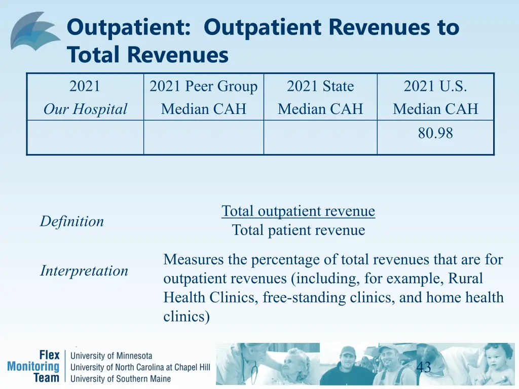 outpatient outpatient revenues to total revenues