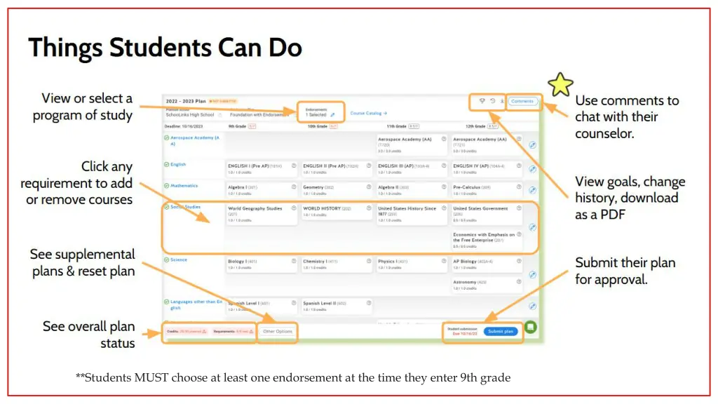 students must choose at least one endorsement