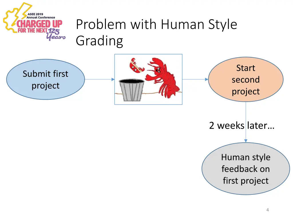 problem with human style grading