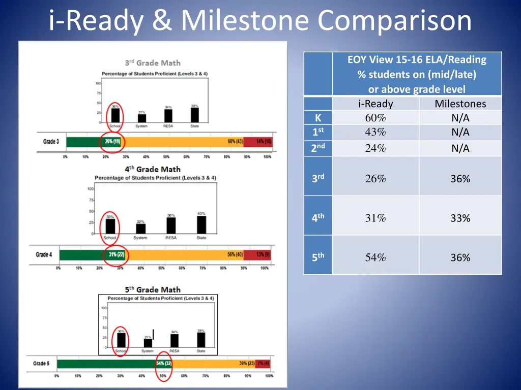 i ready milestone comparison 1