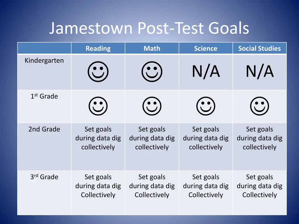 jamestown post test goals