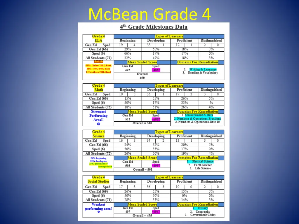 mcbean grade 4