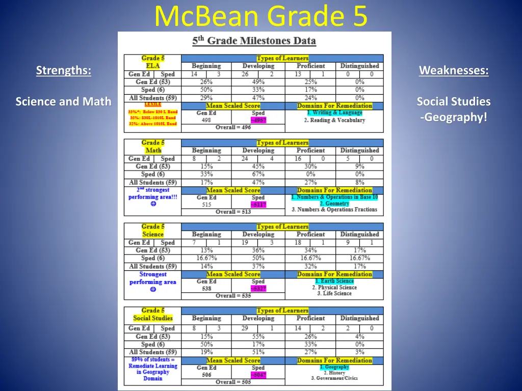 mcbean grade 5