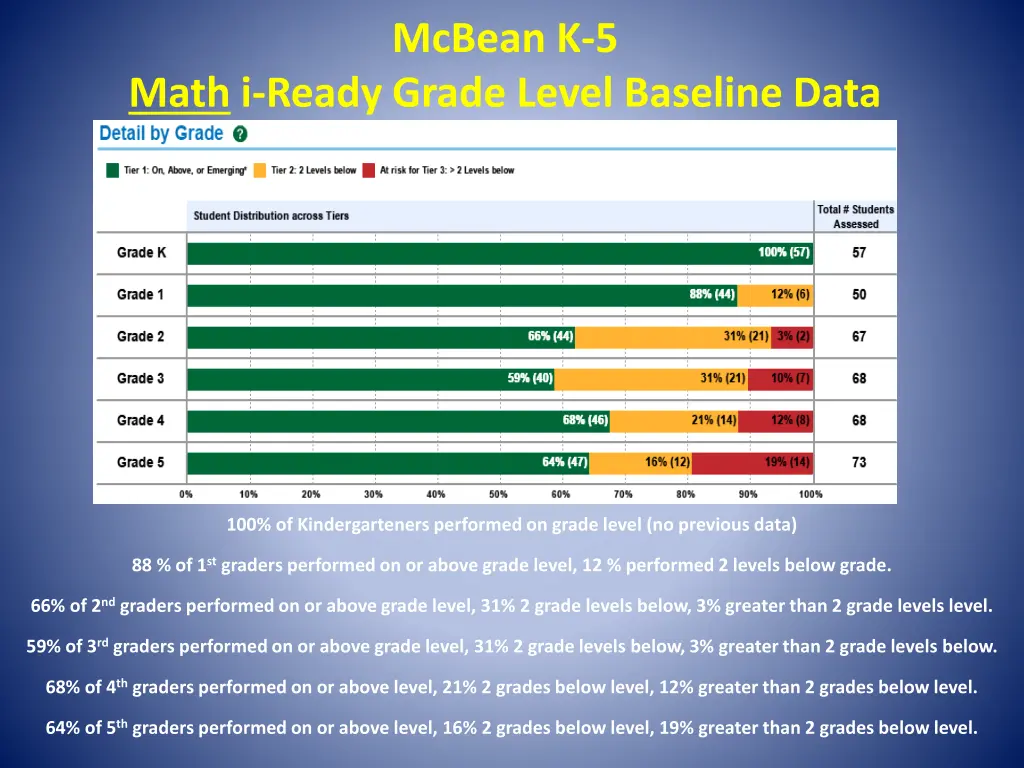 mcbean k 5 2