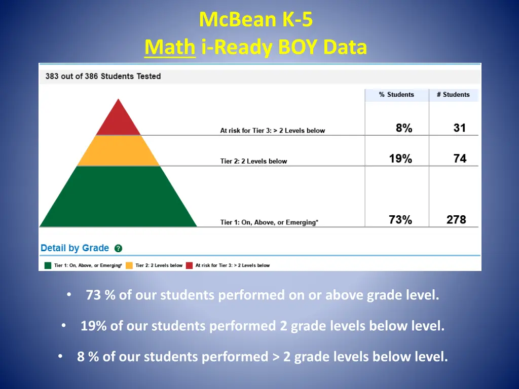 mcbean k 5 math i ready boy data