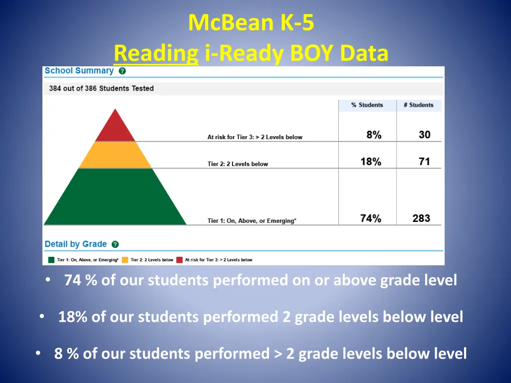 mcbean k 5