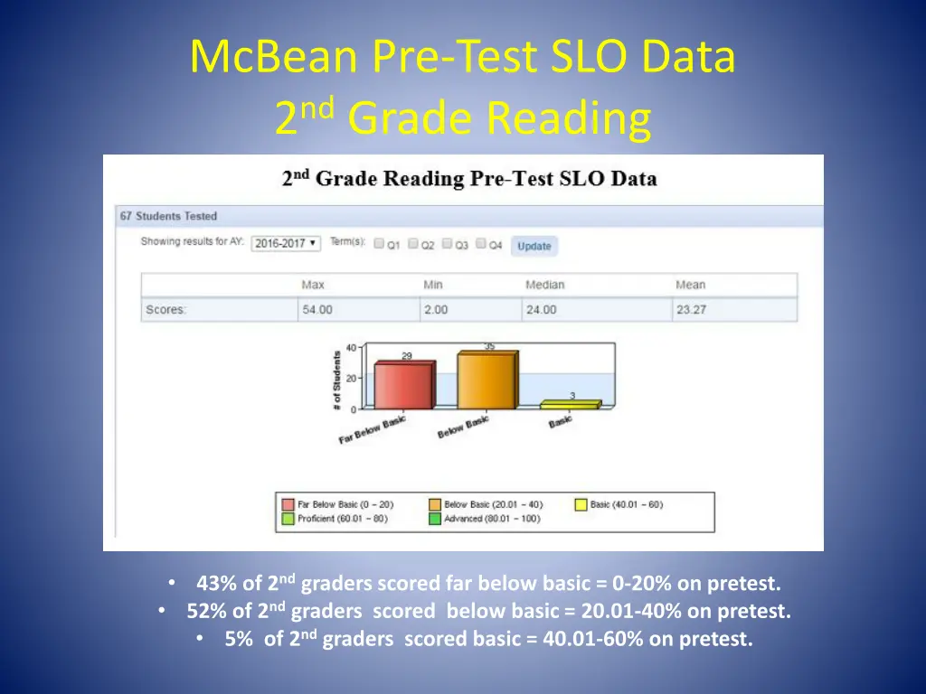 mcbean pre test slo data 2 nd grade reading