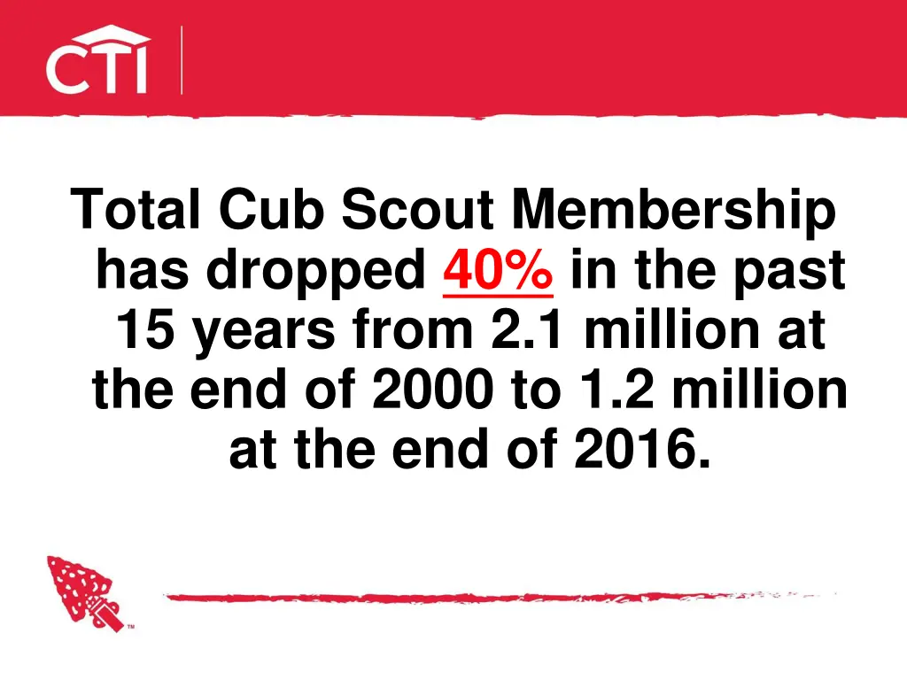 total cub scout membership has dropped