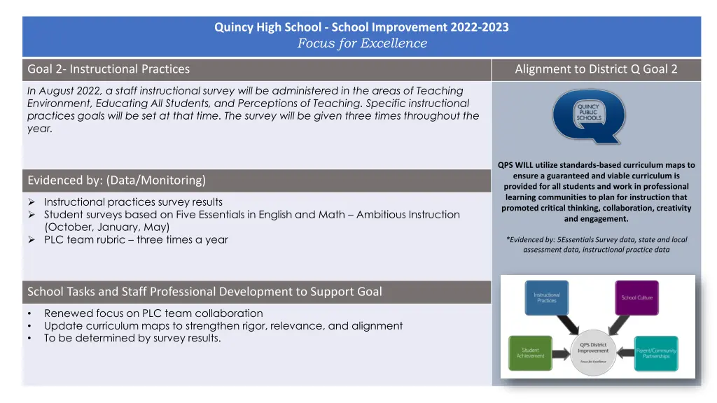 quincy high school school improvement 2022 2023 1