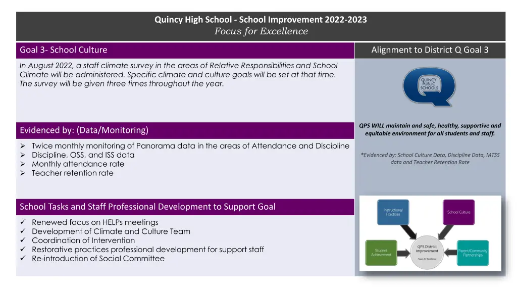 quincy high school school improvement 2022 2023 2