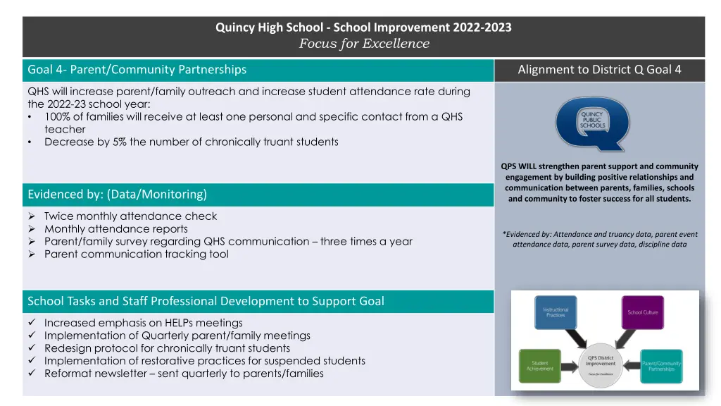 quincy high school school improvement 2022 2023 3
