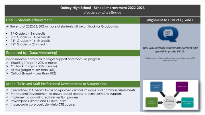 quincy high school school improvement 2022 2023