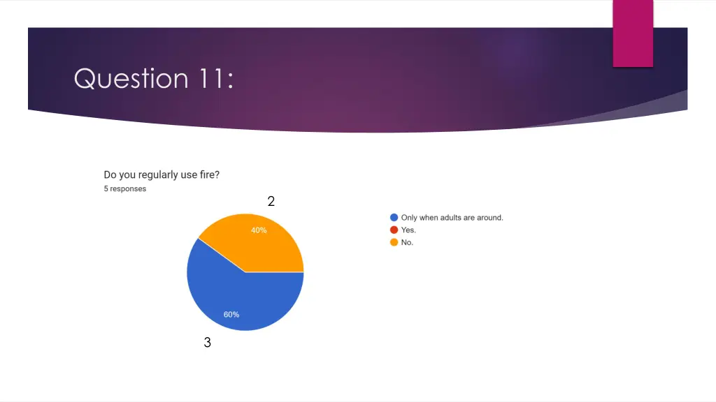 question 11