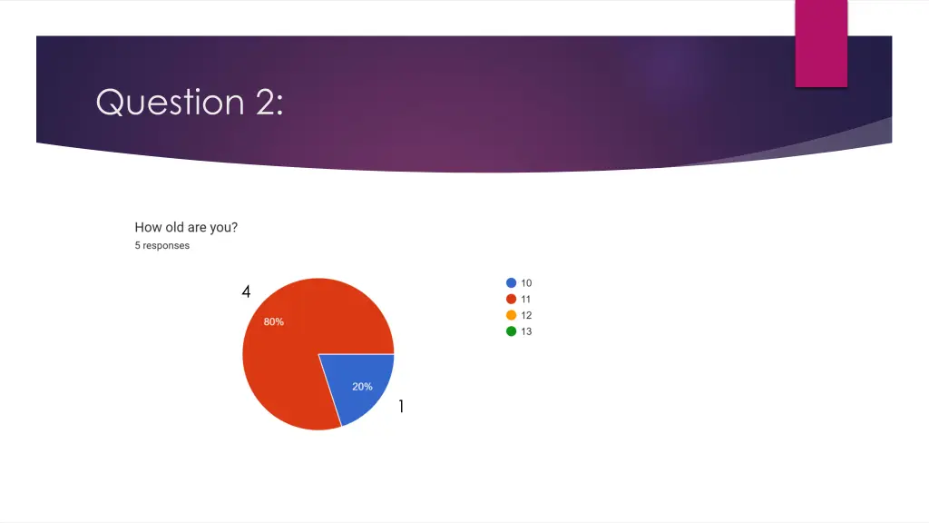 question 2