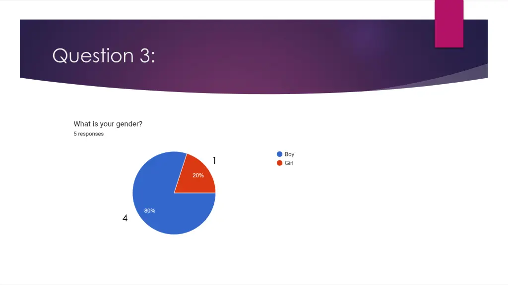 question 3