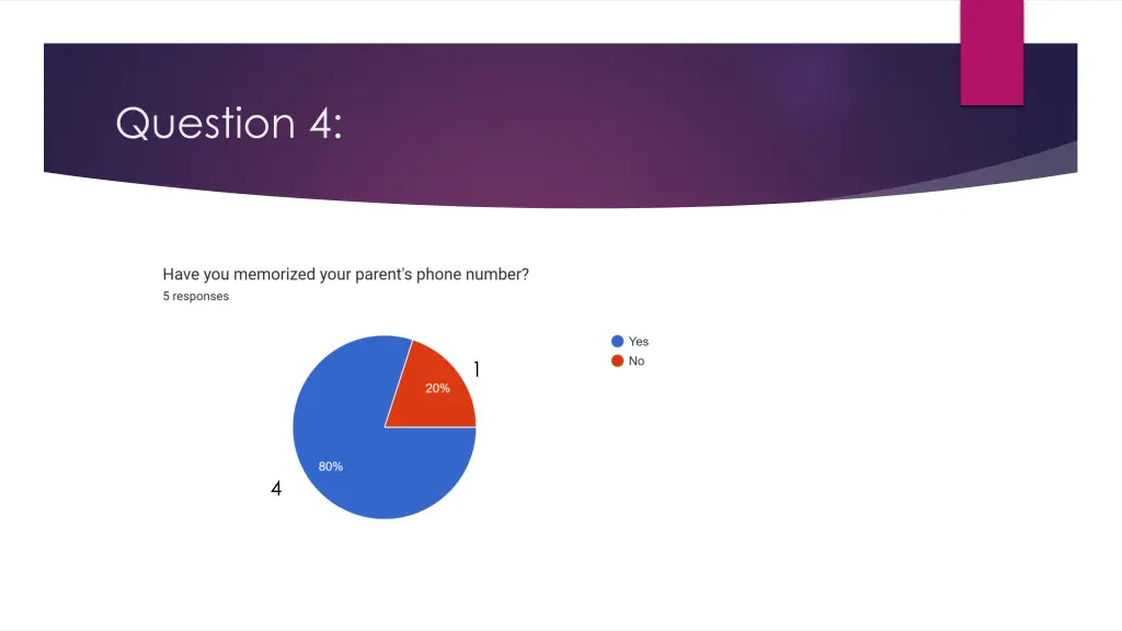 question 4