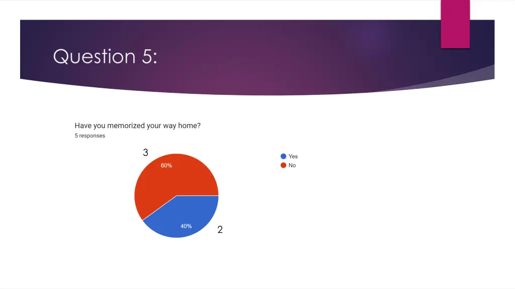 question 5