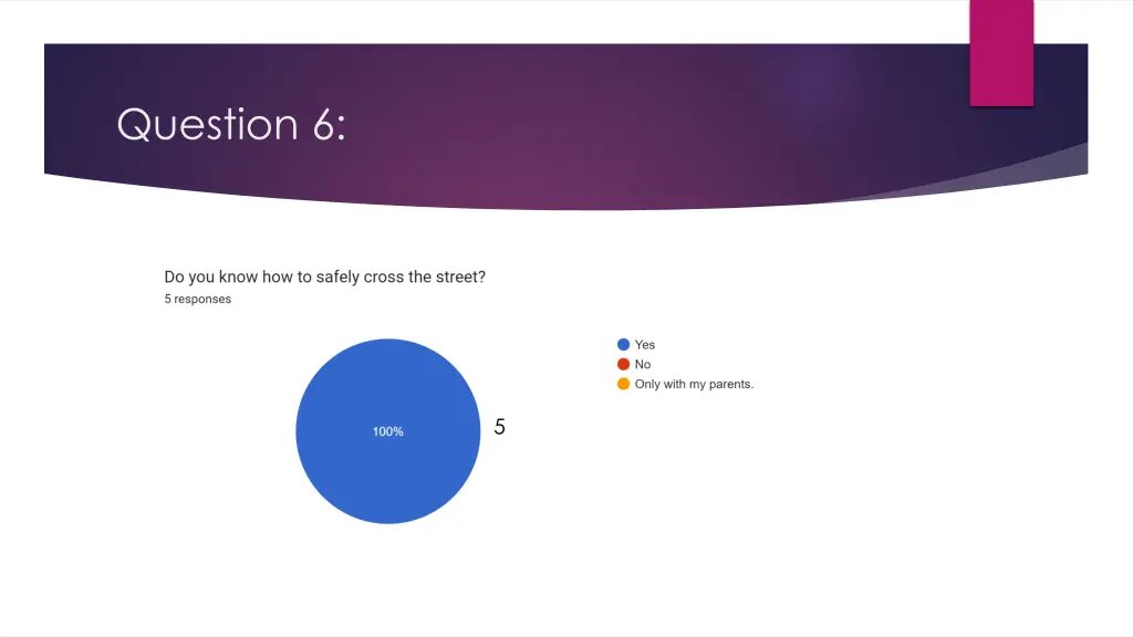 question 6