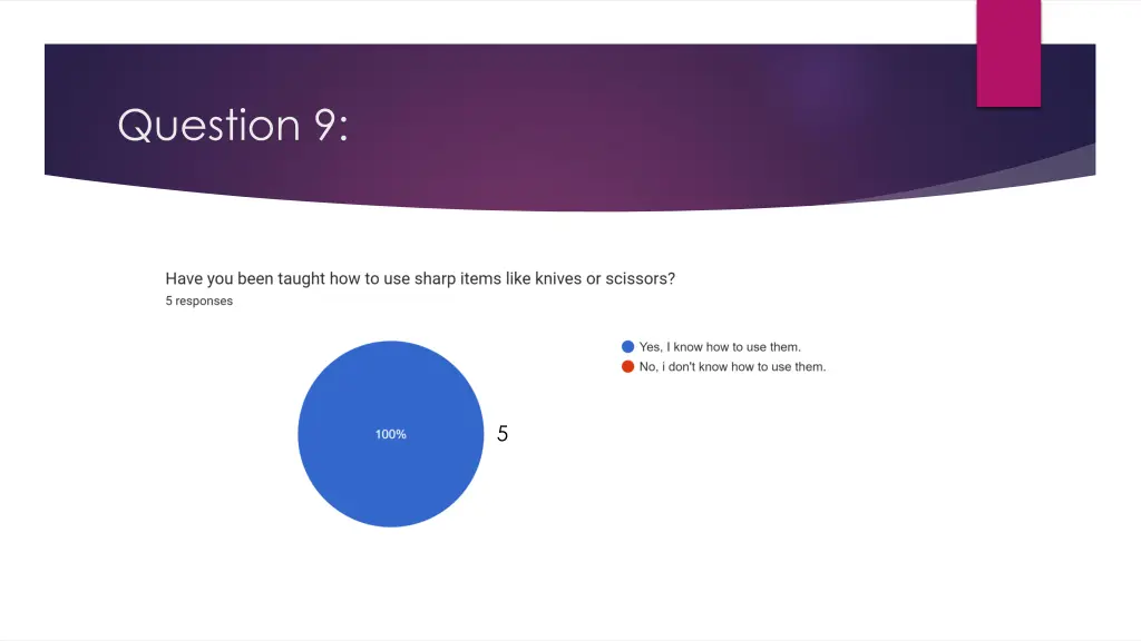 question 9