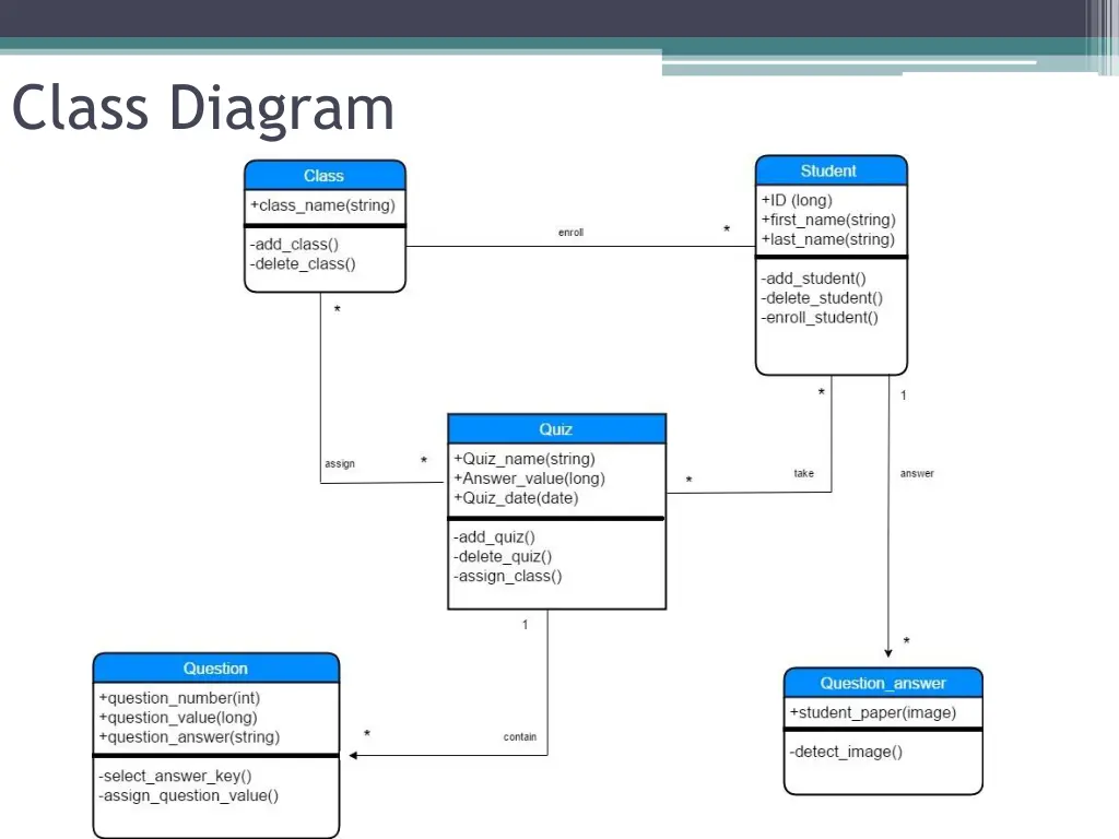 class diagram