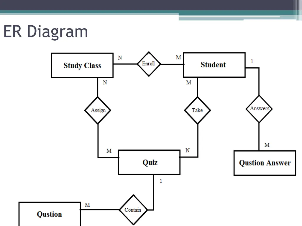 er diagram