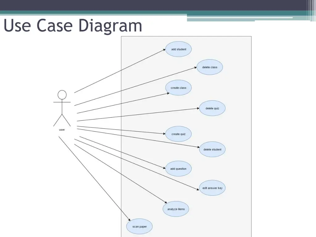 use case diagram