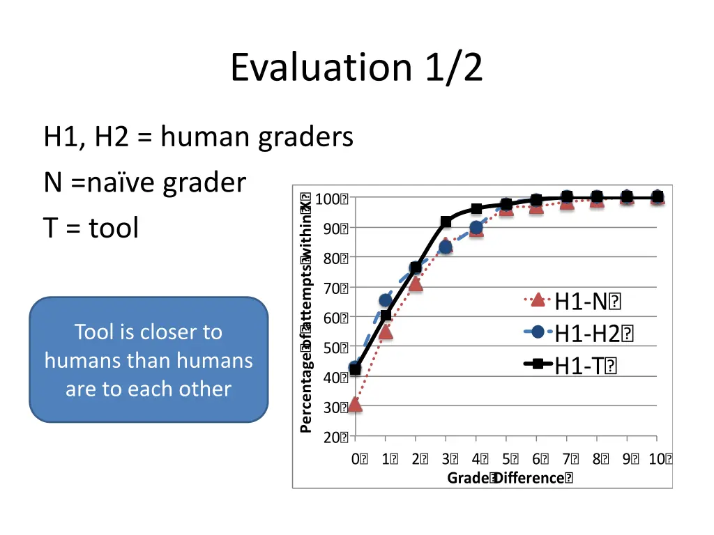 evaluation 1 2