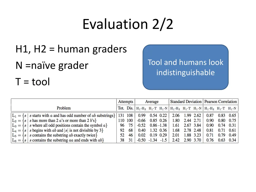 evaluation 2 2